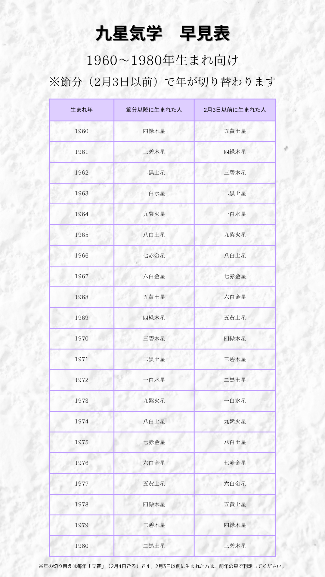 九星気学の本命星とは？】2026年の運勢がわかる早見表＆PDF案内｜榊木
